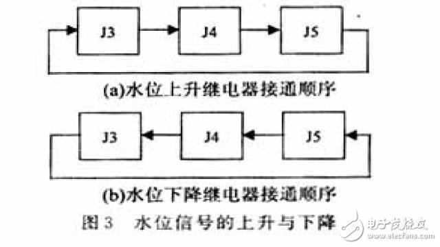 基于AT89S8252單片機水文纜道測驗系統的設計和實現