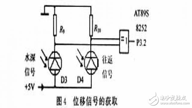 基于AT89S8252單片機水文纜道測驗系統的設計和實現