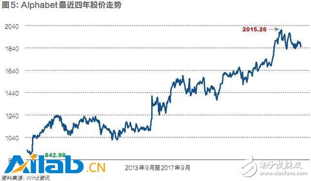 打造AI世界的安卓_從不同的角度切入人工智能