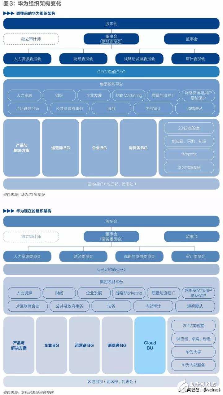 華為的第四件大事:布局七年隱形三年,成敗幾何