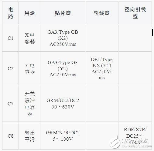 陶瓷電容器的性能和使用電路介紹