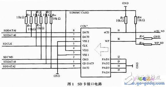 基于S3C2440A的SD卡文件系統(tǒng)的設(shè)計與實現(xiàn)