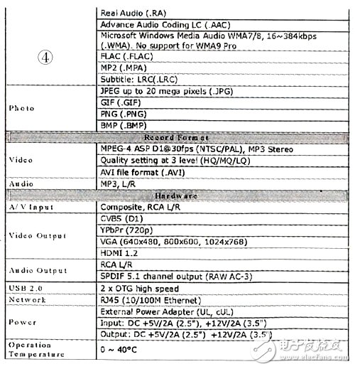 淺談CC1100多媒體處理器的結(jié)構(gòu)及應(yīng)用