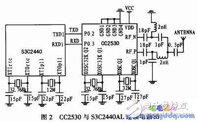 基于ARM微處理器和Linux的無線氣象數(shù)據(jù)通信系統(tǒng)