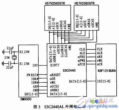 基于ARM微處理器和Linux的無線氣象數(shù)據(jù)通信系統(tǒng)