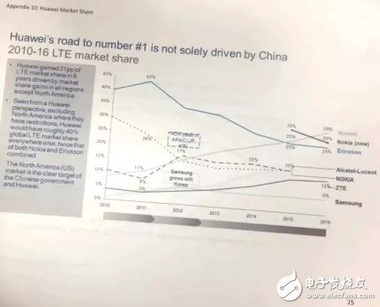 美國果然急了！一場5G“軍備競賽”已打響？