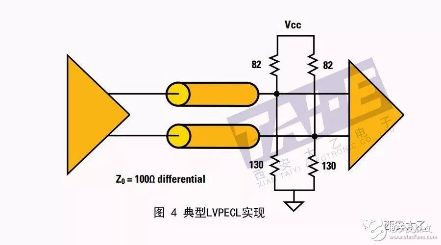 關(guān)于高速接口技術(shù)簡析