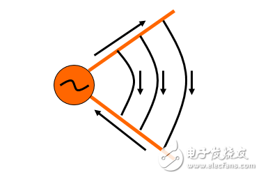 強力推薦:史上最強的天線科普文   