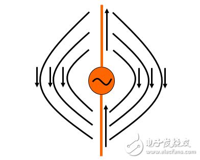 強力推薦:史上最強的天線科普文   