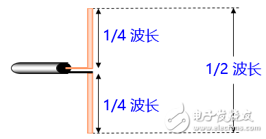 強力推薦:史上最強的天線科普文   