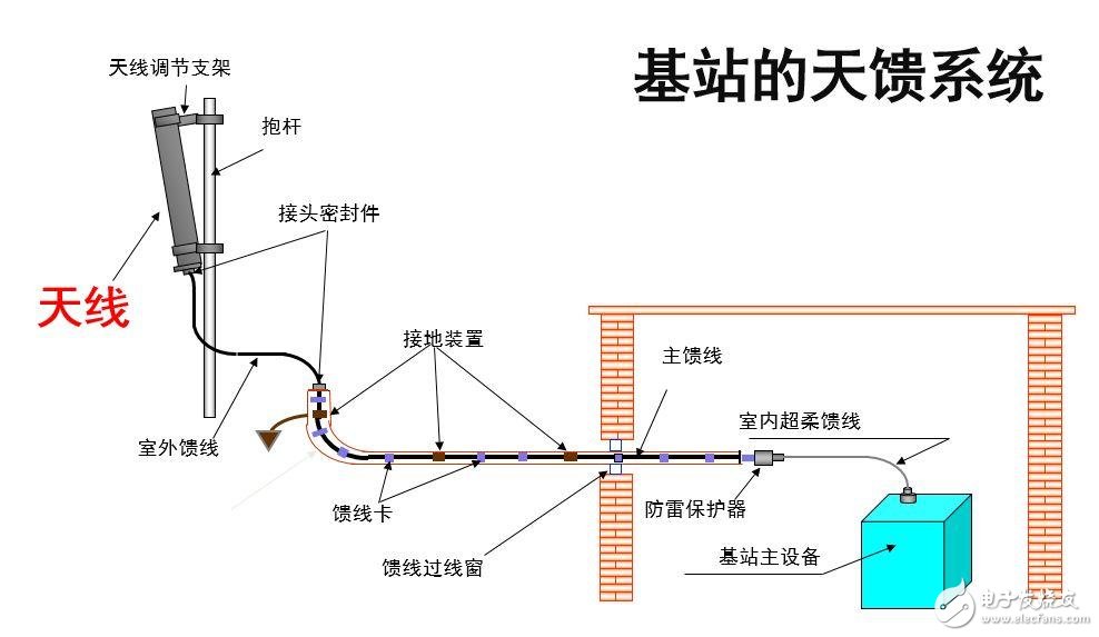 強力推薦:史上最強的天線科普文   