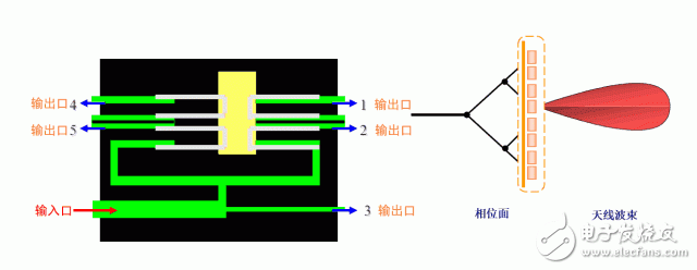 強力推薦:史上最強的天線科普文   