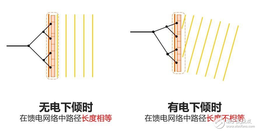 強力推薦:史上最強的天線科普文   