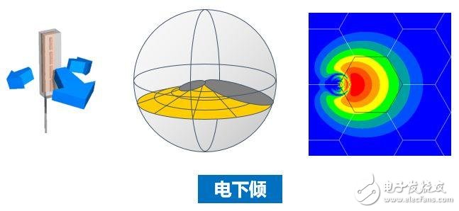 強力推薦:史上最強的天線科普文   