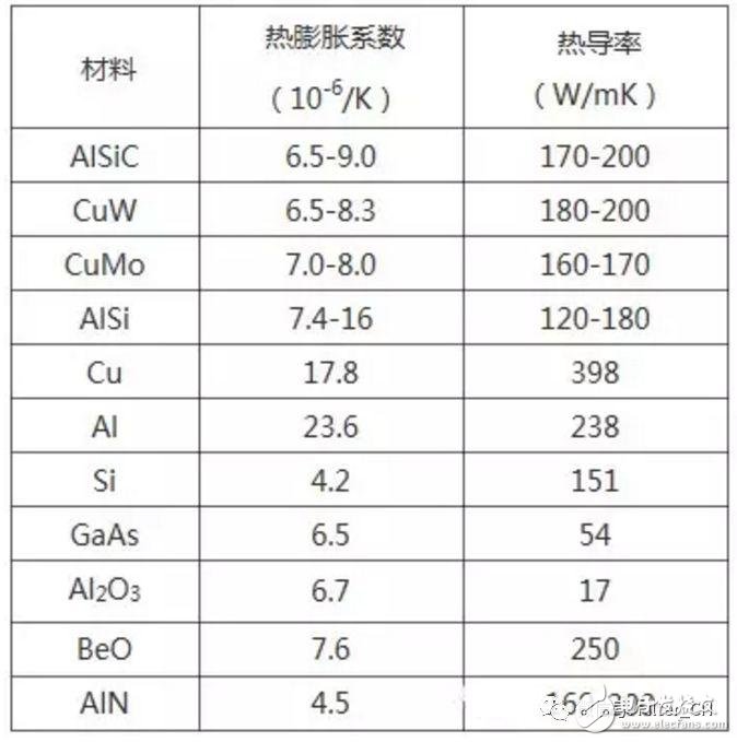 微波部件加工和裝配過(guò)程過(guò)遇上的問(wèn)題及解決方法