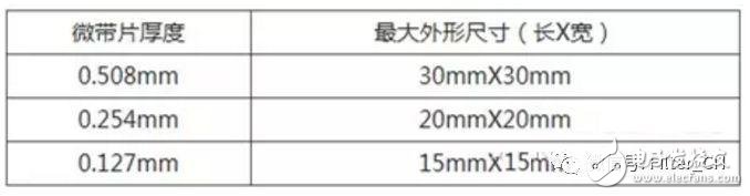 微波部件加工和裝配過(guò)程過(guò)遇上的問(wèn)題及解決方法