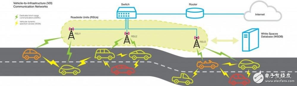 現有的5G無線技術有哪些?這些你都知道嗎？