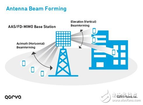 為5G移動通訊鋪路，解析LTE載波聚合如何實現(xiàn)5G？ 