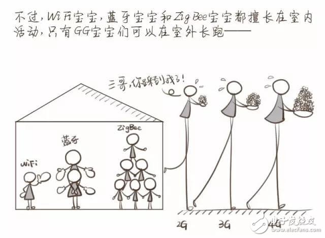 【漫畫版】門外漢也能理解的NB-IoT知識