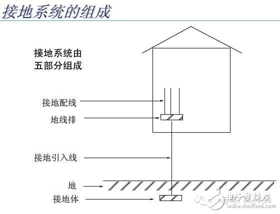 【大神課堂】基站配套電源知識(shí)大全