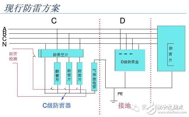 【大神課堂】基站配套電源知識(shí)大全