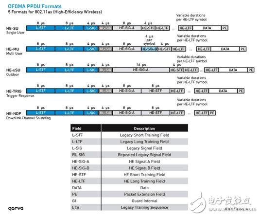 802.11ax Wi-Fi標(biāo)準(zhǔn)的設(shè)計(jì)時(shí)遇上的常見挑戰(zhàn)及解決方法