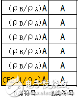 關于PA、PB、RSPower三者的作用機理及應用的詳細解說！