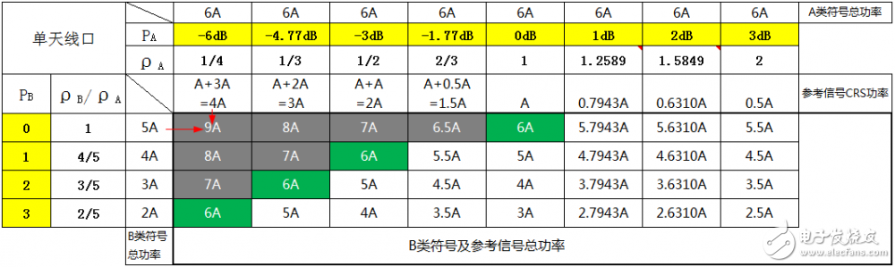 關于PA、PB、RSPower三者的作用機理及應用的詳細解說！