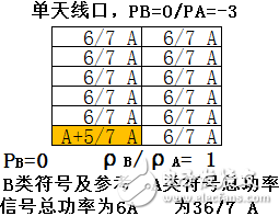 關于PA、PB、RSPower三者的作用機理及應用的詳細解說！