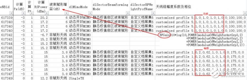 關于PA、PB、RSPower三者的作用機理及應用的詳細解說！