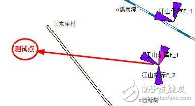 關于PA、PB、RSPower三者的作用機理及應用的詳細解說！