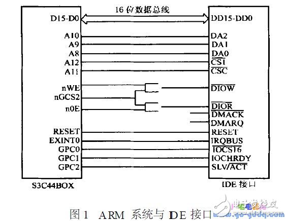 A TA 標準對IDE 硬盤接口的詳細描述