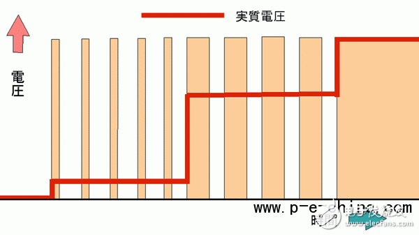 什么是IGBT？不可不知的內容