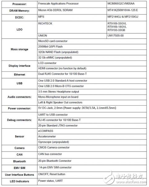 NXP i.MX 6UltraLite高性能低功耗ARM MCU評估板開發方案