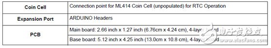 NXP i.MX 6UltraLite高性能低功耗ARM MCU評估板開發方案