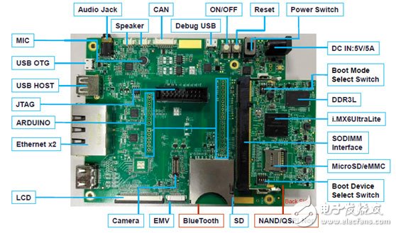 NXP i.MX 6UltraLite高性能低功耗ARM MCU評估板開發方案