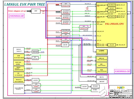 NXP i.MX 6UltraLite高性能低功耗ARM MCU評估板開發方案