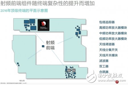 藏在高端智能手機芯片里的“外交官”：射頻前端