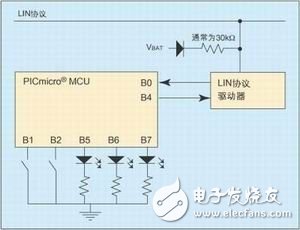 汽車網絡LIN總線協議解析