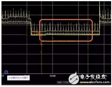 智能手表在不同工作狀態下的功耗特性測試