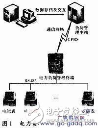 電力負荷管理終端系統組成及工作原理