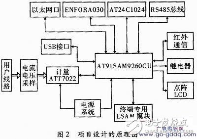 電力負荷管理終端系統組成及工作原理