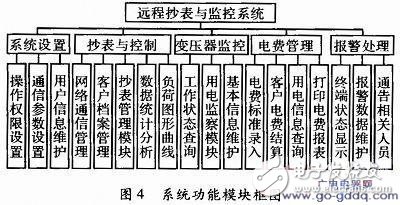 電力負(fù)荷管理終端系統(tǒng)組成及工作原理