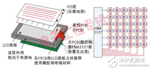 基于手持移動設備的觸摸傳感技術解析