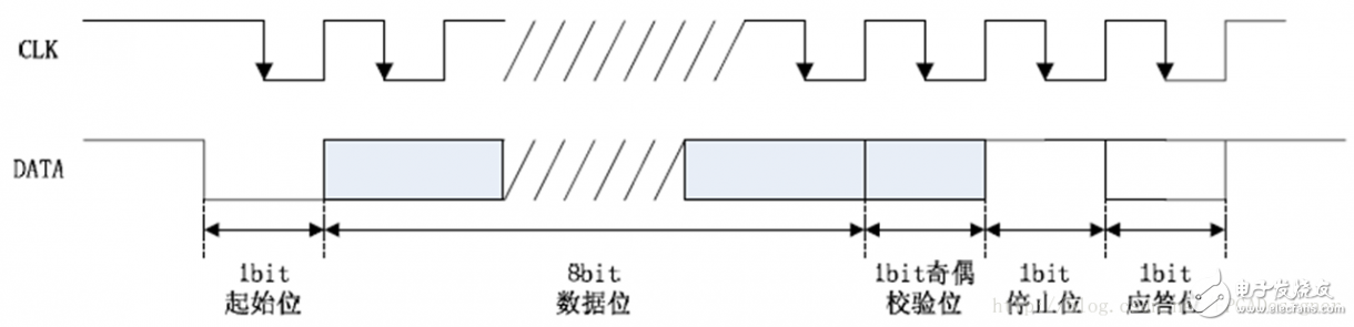 FPGA基礎設計_PS2鍵盤控制及短按、長按