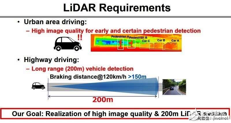 2018年度的國際固態電路會議：幾項最新影像傳感器技術亮相