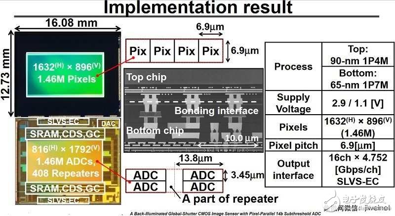 2018年度的國際固態電路會議：幾項最新影像傳感器技術亮相