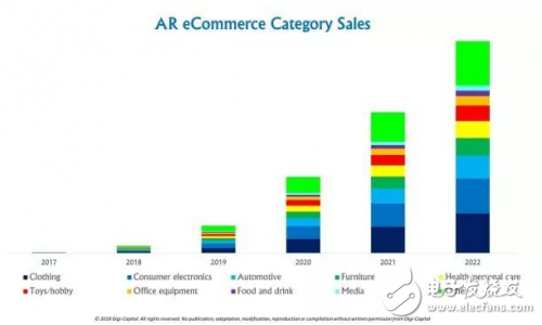 AR/VR行業(yè)全面解讀