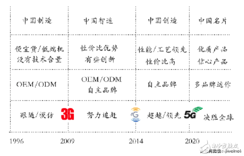 業內人士看中國手機產業：2018 ~ 2023后品牌時代的全球擴張