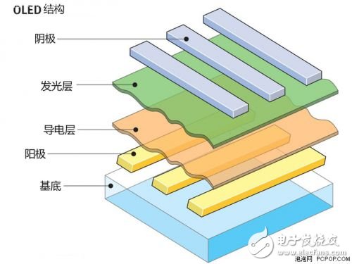 可折疊OLED屏幕將會是下一個(gè)行業(yè)熱點(diǎn)？